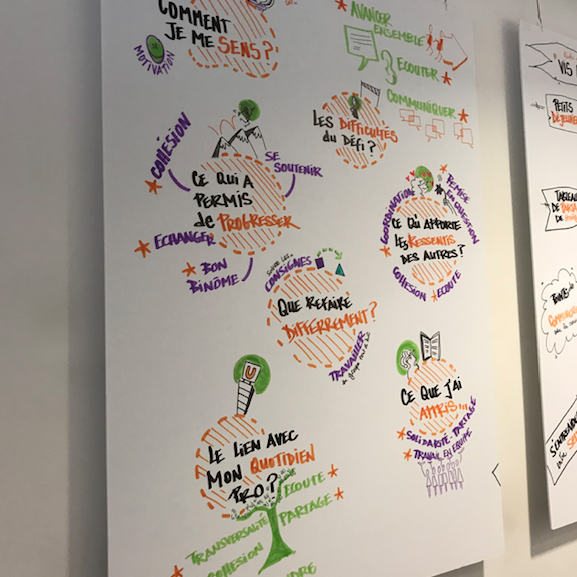 les supports visuels réalisés sont affichés