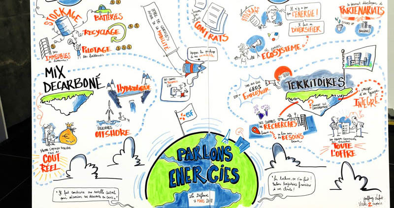 La facilitation graphique permet de raconter une histoire de façon visuelle