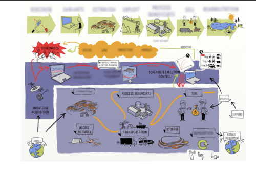 accompagnement-de-processus-complexes-par-le-dessin