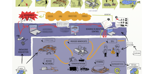 accompagnement-de-processus-complexes-par-le-dessin