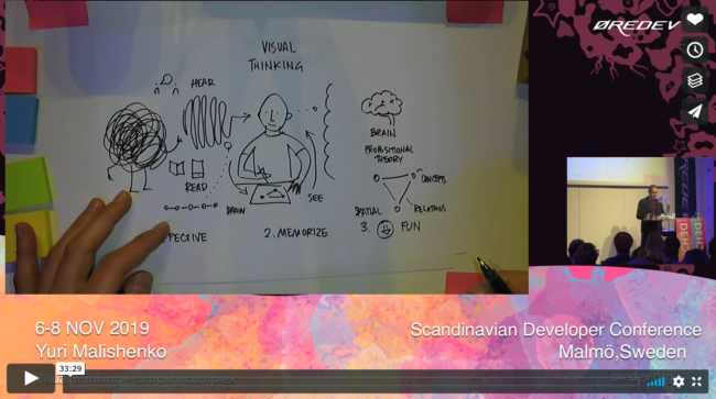 Pensée visuelle et complexité