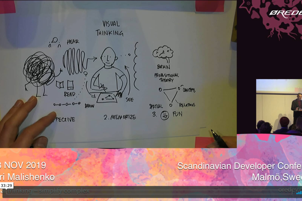 Pensée visuelle et complexité