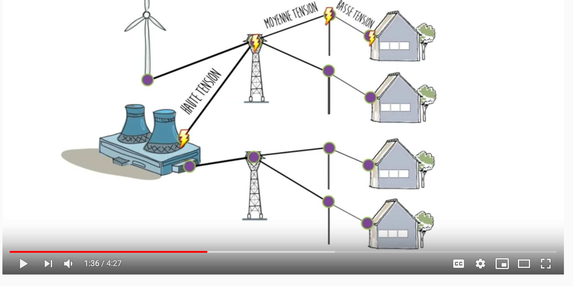 vidéos dessinées explicatives
