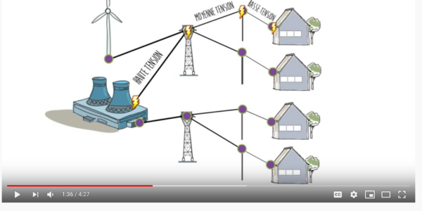 vidéos dessinées explicatives