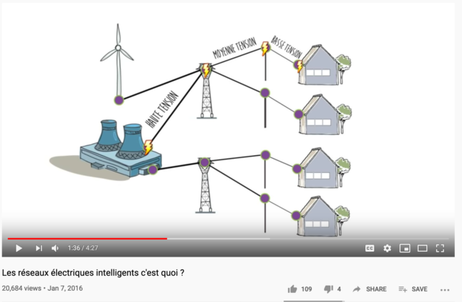 vidéos dessinées explicatives