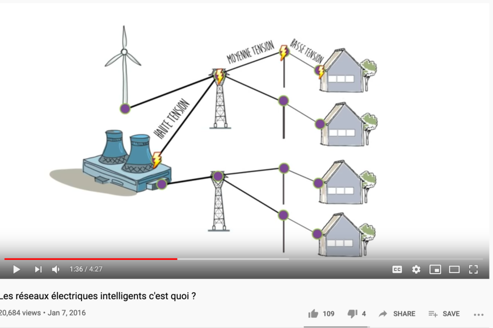 vidéos dessinées explicatives