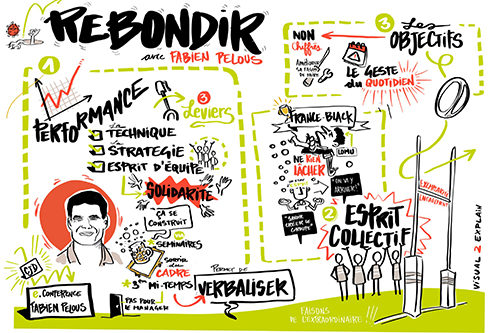 efacilitation graphique fabien pelous