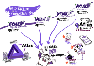 Exemple de scribing Digital