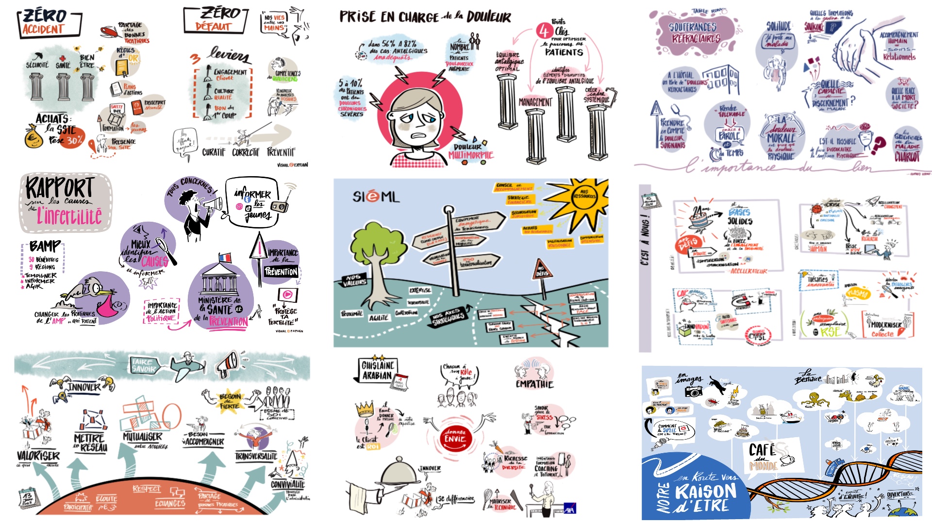 Des exemples de supports de facilitation graphique